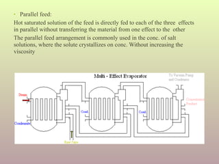 • Parallel feed:
Hot saturated solution of the feed is directly fed to each of the three effects
in parallel without transferring the material from one effect to the other
The parallel feed arrangement is commonly used in the conc. of salt
solutions, where the solute crystallizes on conc. Without increasing the
viscosity
 