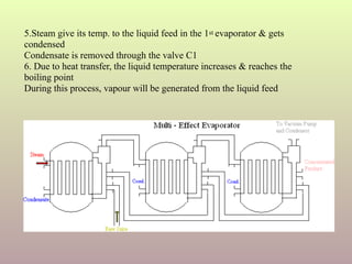 5.Steam give its temp. to the liquid feed in the 1st evaporator & gets
condensed
Condensate is removed through the valve C1
6. Due to heat transfer, the liquid temperature increases & reaches the
boiling point
During this process, vapour will be generated from the liquid feed
 