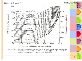 BKC3413: Chapter 7 FKKSA, KUKTEM
10
 