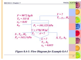 BKC3413: Chapter 7 FKKSA, KUKTEM
17
U = 1704 W/m2
T1 A = ?
P1 = 101.325 kPa
F = 9072 kg/h
TF = 311 K
xF = 0.01
hF.
S , TS , HS
PS = 143.3 kPa
L = ?
T1 , hL
xL = 0.015
S, TS , hS
V = ?
T1 , yV , HV
Figure 8.4-1: Flow Diagram for Example 8.4-1
 