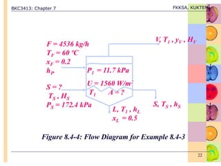BKC3413: Chapter 7 FKKSA, KUKTEM
22
U = 1560 W/m2
T1 A = ?
P1 = 11.7 kPa
F = 4536 kg/h
TF = 60 ºC
xF = 0.2
hF.
S = ?
TS , HS
PS = 172.4 kPa
L, T1 , hL
xL = 0.5
S, TS , hS
V, T1 , yV , HV
Figure 8.4-4: Flow Diagram for Example 8.4-3
 