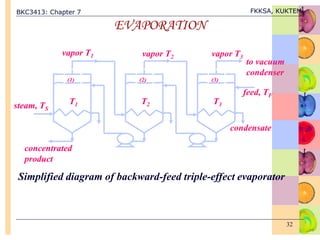 BKC3413: Chapter 7 FKKSA, KUKTEM
32
EVAPORATION
Simplified diagram of backward-feed triple-effect evaporator
steam, TS
feed, TF
vapor T1
(1)
T1
(2)
T2
(3)
T3
concentrated
product
condensate
vapor T2 vapor T3
to vacuum
condenser
 