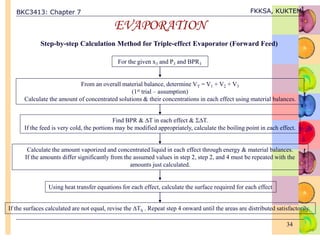 BKC3413: Chapter 7 FKKSA, KUKTEM
34
EVAPORATION
Step-by-step Calculation Method for Triple-effect Evaporator (Forward Feed)
For the given x3 and P3 and BPR3
From an overall material balance, determine VT = V1 + V2 + V3
(1st trial – assumption)
Calculate the amount of concentrated solutions & their concentrations in each effect using material balances.
Find BPR & T in each effect & T.
If the feed is very cold, the portions may be modified appropriately, calculate the boiling point in each effect.
Calculate the amount vaporized and concentrated liquid in each effect through energy & material balances.
If the amounts differ significantly from the assumed values in step 2, step 2, and 4 must be repeated with the
amounts just calculated.
Using heat transfer equations for each effect, calculate the surface required for each effect
If the surfaces calculated are not equal, revise the TS . Repeat step 4 onward until the areas are distributed satisfactorily.
 