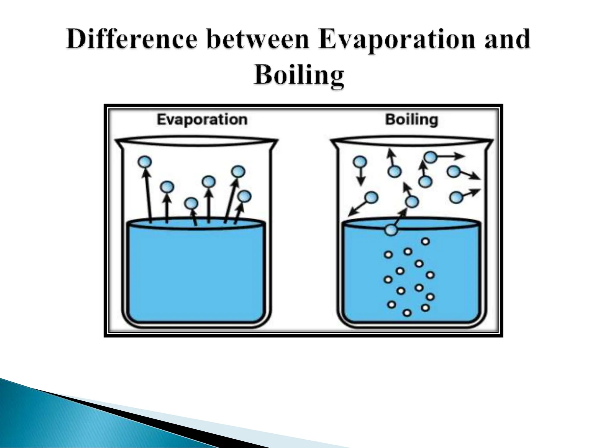 Image result for evaporation and co2 aquarium - Evaporation And Co2 Aquarium
