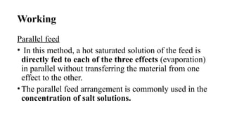EVAPORATION. SlideShare Bpharm Sem -II. | PPTX