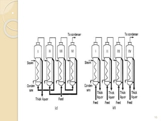 10
• Figure: (c) Mixed feed (d) Parallel feed flow patterns in four
effect evaporator.
 