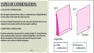 Evaporation, Humidity Measurement and Condensation PPT.pptx