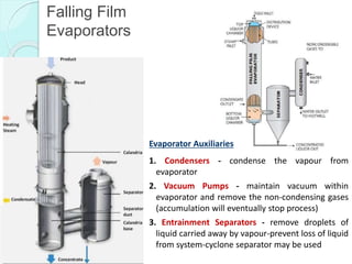 Evaporation in the sugar industry | PPT