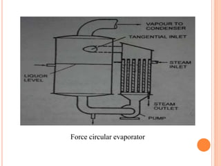 Force circular evaporator
 