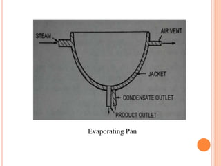 Evaporating Pan
 