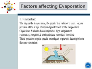 Factors affecting Evaporation