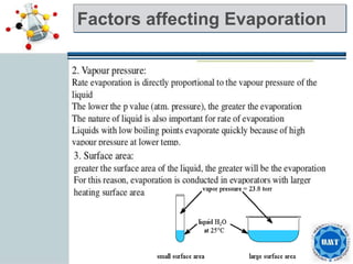 Factors affecting Evaporation
 