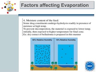 Factors affecting Evaporation