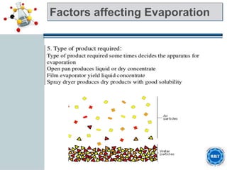 Factors affecting Evaporation