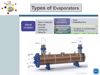 Types of Evaporators