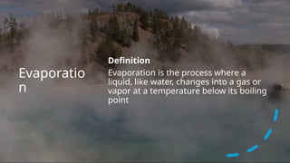 Evaporatio
n
Definition
Evaporation is the process where a
liquid, like water, changes into a gas or
vapor at a temperature below its boiling
point
 