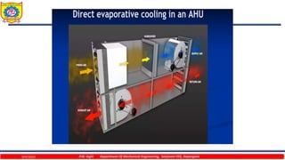 9/4/2023 P.W. Ingle Department Of Mechanical Engineering, Sanjivani COE, Kopargaon
 