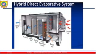 9/4/2023 P.W. Ingle Department Of Mechanical Engineering, Sanjivani COE, Kopargaon
 