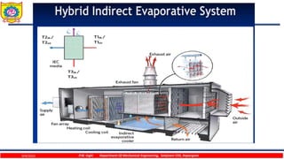 9/4/2023 P.W. Ingle Department Of Mechanical Engineering, Sanjivani COE, Kopargaon
 