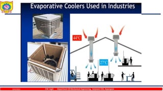 9/4/2023 P.W. Ingle Department Of Mechanical Engineering, Sanjivani COE, Kopargaon
 