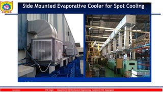 9/4/2023 P.W. Ingle Department Of Mechanical Engineering, Sanjivani COE, Kopargaon
 