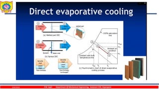9/4/2023 P.W. Ingle Department Of Mechanical Engineering, Sanjivani COE, Kopargaon
 