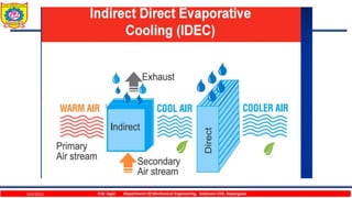 9/4/2023 P.W. Ingle Department Of Mechanical Engineering, Sanjivani COE, Kopargaon
 