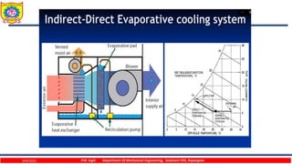 9/4/2023 P.W. Ingle Department Of Mechanical Engineering, Sanjivani COE, Kopargaon
 
