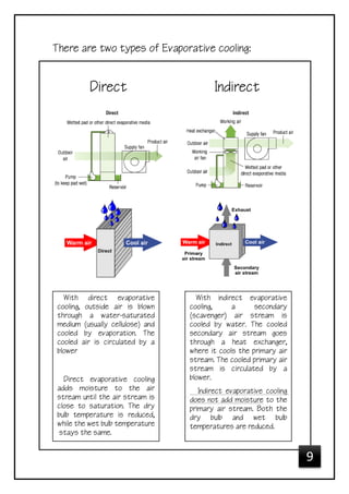 Evaporative Cooling | PDF