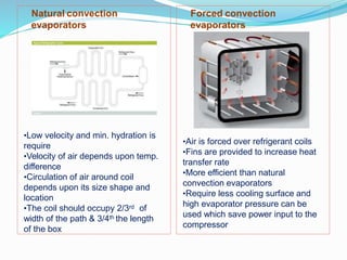 Evaporator PPTX