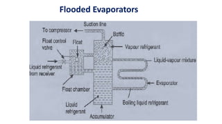 Flooded Evaporators
 