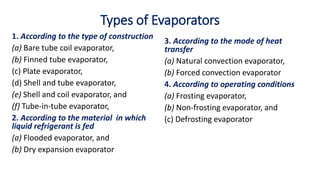Types of Evaporators
1. According to the type of construction
(a) Bare tube coil evaporator,
(b) Finned tube evaporator,
(c) Plate evaporator,
(d) Shell and tube evaporator,
(e) Shell and coil evaporator, and
(f) Tube-in-tube evaporator,
2. According to the material in which
liquid refrigerant is fed
(a) Flooded evaporator, and
(b) Dry expansion evaporator
3. According to the mode of heat
transfer
(a) Natural convection evaporator,
(b) Forced convection evaporator
4. According to operating conditions
(a) Frosting evaporator,
(b) Non-frosting evaporator, and
(c) Defrosting evaporator
 