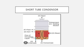 evaporator.presentation class of participating | PPTX