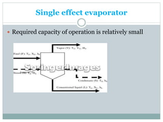 Single effect evaporator
 Required capacity of operation is relatively small
 