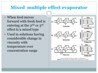 Mixed multiple effect evaporator
 When feed moves
forward with fresh feed is
entering at the 2nd or 3rd
effect k/a mixed type
 Used in solutions having
considerable change in
viscosity with
temperature over
concentration range
 
