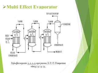 Multi Effect Evaporator
 