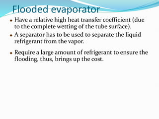 Evaporators ref systems used (Rev 01).pdf