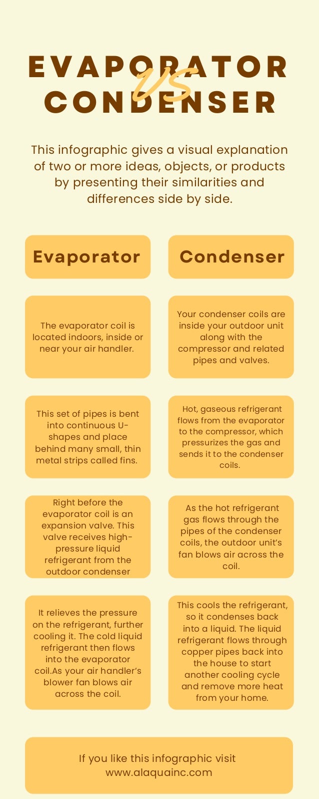 Evaporator vs Condenser.pdf