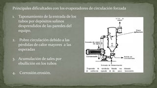 1. Taponamiento de la entrada de los
tubos por depósitos salinos
desprendidos de las paredes del
equipo.
2. Pobre circulación debido a las
pérdidas de calor mayores a las
esperadas
3. Acumulación de sales por
ebullición en los tubos
4. Corrosión.erosión.
Principales dificultades con los evaporadores de circulación forzada
 