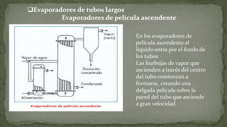 En los evaporadores de
película ascendente el
líquido entra por el fondo de
los tubos
Las burbujas de vapor que
ascienden a través del centro
del tubo comienzan a
formarse, creando una
delgada película sobre la
pared del tubo que asciende
a gran velocidad
Evaporadores de tubos largos
Evaporadores de película ascendente
 
