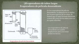 En los evaporadores de película
descendente, la alimentación se realiza
por la parte superior de los tubos, de
manera que el vapor formado desciende
a través del centro de los tubos como un
jet a gran velocidad
Los evaporadores de película
descendente son usados
ampliamente para concentrar
productos lácteos.
Evaporadores de tubos largos
Evaporadores de película descendente
 