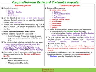 Compared between Marine and Continental evaporites
Marine evaporites Continental evaporites
 Marine Environments:
 Coastal
 Mud flats – Sabkhas
 Salt pans
 Barried basins
 can be described as ocean or sea water deposits
(solutions derived from normal sea water by evaporation
are said to be hypersaline)
 Shallow basin with high rate of evaporation: e.g. Gulf of
Mexico, Persian Gulf, ancient Mediterranean Sea, and
Red Sea.
 Marine evaporites tend to have thicker deposits.
 Marine evaporite deposits are widespread.
 In North America, for example, strata of marine
evaporites underlie as much as 30% of the land
area.
 The most important salts that precipitate from sea water:
Gypsum, Halite, and Potash salts {Sylvite (KCl),
Carnallite (KMgCl3 * 6H2O), Langbeinite
(K2Mg2(SO4)3), Polyhalite (K2Ca2Mg(SO4)6 * H2O),
Kanite (KMg(SO4)Cl * 3H2O), and Kieserite (MgSO4)}
 Huge marine evaporite deposits were laid down in the
Seas and oceans during the Permian and Miocene
Epochs.
 Marine evaporites produce:
 Most of the salt that we use.
 The gypsum used for plaster.
 Continental Environments:
 Saline Inland lakes:
 Salt lakes
 Alkali (or Soda) Lakes
 Playa lakes
 Perennial lakes
 Bitter (or Sulfate) Lakes
 Potash Lakes
 Borate Lakes
 Groundwater
 Springs
 The layers of salts precipitate as a consequence of evaporation:
 Salts that precipitate from lake water of suitable
composition include: Sodium carbonate (Na2CO3), Sodium
sulfate (Na2SO4), and Borax (Na2B4O7.1OH2O).
 The most important salts that precipitate from lake: Blödite, Borax
(Na2B4O7.1OH2O), Epsomite (MgSO4.7H2O), Gaylussite,
Glauberite, Mirabilite, Thenardite and Trona
(NaHCO3.Na2CO3.2H2O).
 Continental deposits may also contain Halite, Gypsum, and
Anhydrite, and may in some cases even be dominated by these
minerals.
 Huge evaporite deposits of Sodium carbonate were laid down in
the Green River basin of Wyoming during the Eocene Epoch.
Oil shales were also deposited in the basin.
@Hassan Z. Harraz
Evaporite Deposits
37
 