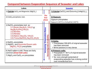 Lakes Seawater
1) CalciteCaCO3 and Magnesite (MgCO3 ) 1) Calcite(CaCO3) and Dolomite (CaMg(CO3 )2
2) CaSO4 precipitates next. 2) Gypsum:
Gypsum precipitates:
Gypsum (<42°C) or Anhydrite (>42°C).
3) NaCO3 precipitates next as:
3.1) Borax (Na2B4O7·10H2O or
Na2[B4O5(OH)4]·8H2O)
3.2) Borates
3.3) Nitrates
3.4) Natron (Na2CO2.10H2O)
3.5) Trona (NaHCO3.Na2CO3.2H2O)
4) NaSO4 precipitates
5) MgSO4 and Epsomite/ Epsom salts
(MgSO4.7H2O) precipitates
3) Halite:
 Precipitates if 86-94% of original seawater
has been removed
 Brine (solution) is very dense
6) NaCl saltern is left. These are fairly
common (Great Salt Lake)
7) MgCl2 and CaCl2 are precipitates
4) Potassic salts:
 Precipitate if > 94 % of original seawater
has been removed
 So: ionic strength (potential) of
evaporating seawater has a strong control
over minerals that form
Compared between Evaporation Sequence of Seawater and Lakes
IncreasingEvaporationRates
Decreasingorderofsolubility
The
first
phase
@Hassan Z. Harraz Evaporite Deposits 38
 
