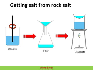 Getting salt from rock salt
@Hassan Z. Harraz
Evaporite Deposits
 
