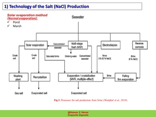 1) Technology of the Salt (NaCl) Production
Fig.3. Processes for salt production from brine (Westphal et al., 2010)
Solar evaporation method
(Normal evaporation):
 Pond
 Marsh
48@Hassan Z. Harraz
Evaporite Deposits
 