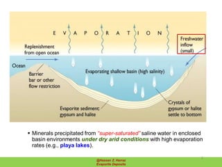  Minerals precipitated from “super-saturated” saline water in enclosed
basin environments under dry arid conditions with high evaporation
rates (e.g., playa lakes).
@Hassan Z. Harraz
Evaporite Deposits
5
 