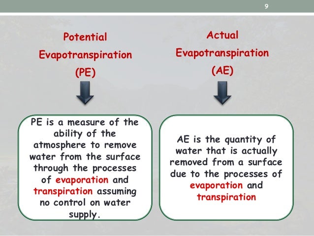 Evapotranspiration