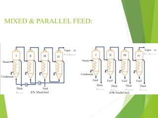 Evapourator ppt | PPTX