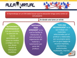 El Aprendizaje en un EVA debe buscar que le educación tenga como centro al ESTUDIANTE En donde este tome un rol de:“CON UNA METODOLOGÍA” en la que trabaje con materiales seleccionados por el profesor y elaborados por sus propios pares con un gran bagaje de recursos impresos, electrónicos, audiovisuales, multimedia, internet, etc.“AUTONOMIA E INDEPENDENCIA”EVA que posibilite la selección de ruta de aprendizaje, así como los medios y códigos con los que desea realizar la interacción mediática.“MOTIVADO PARA APRENDER” en la cual se facilite la interacción, la estructuración y organización del material y tutorización por parte del profesor.