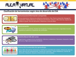 Clasificación de herramientas según área de desarrollo de EVA